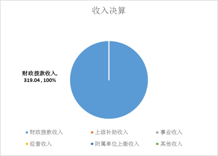 内部资料精准10码