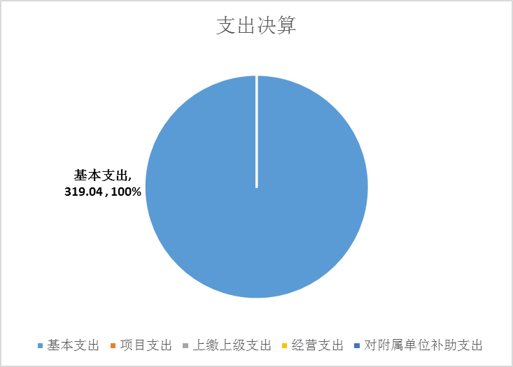 内部资料精准10码